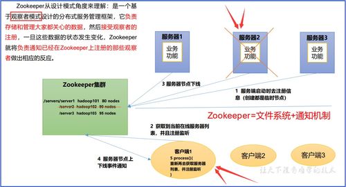 ZooKeeper基礎(chǔ)知識(shí) 工作機(jī)制、特點(diǎn)、數(shù)據(jù)結(jié)構(gòu)與核心服務(wù)