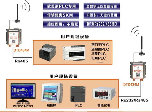 智慧農(nóng)田、城市與工廠的神經(jīng)網(wǎng) 遠(yuǎn)距離無線通信與數(shù)據(jù)處理服務(wù)賦能未來