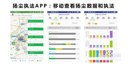 科技賦能，智慧治理 工地?fù)P塵治理中的數(shù)據(jù)服務(wù)新路徑